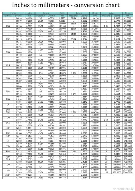 25inch to mm|inches to mm table chart.